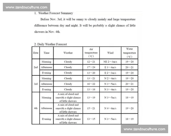 世界杯期间各主办城市天气变化对比赛影响分析及观众体验探讨