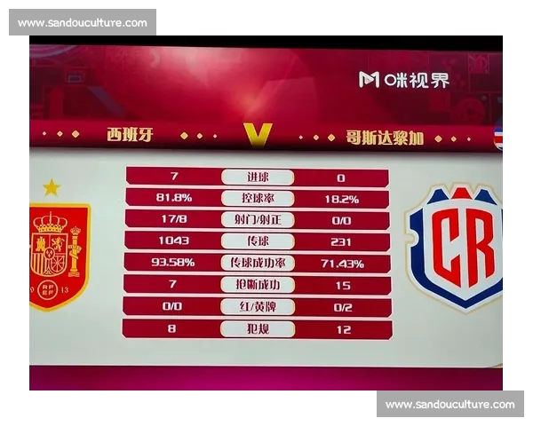 足球控球率对比赛结果与战术执行效果的实际影响分析