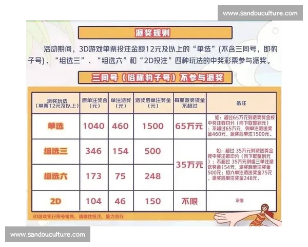 体育投注平台官网全面解析与安全玩法指南助你轻松掌握投注技巧