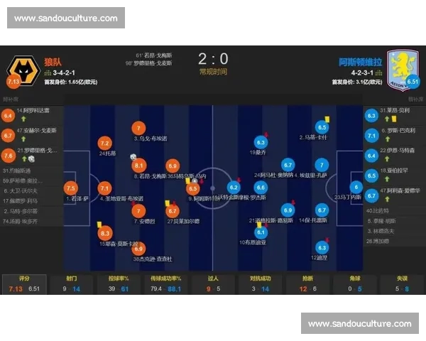 英超赛后数据分析方法与球队表现复盘全解 英超赛后数据分析方法与球队表现复盘全解